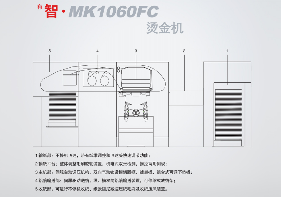 <sup>有</sup>智·MK1060FC 燙金機(jī)