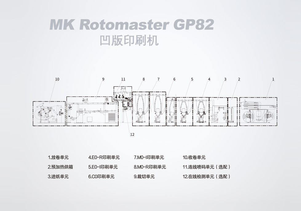 MK Rotomaster GP82 凹版印刷機