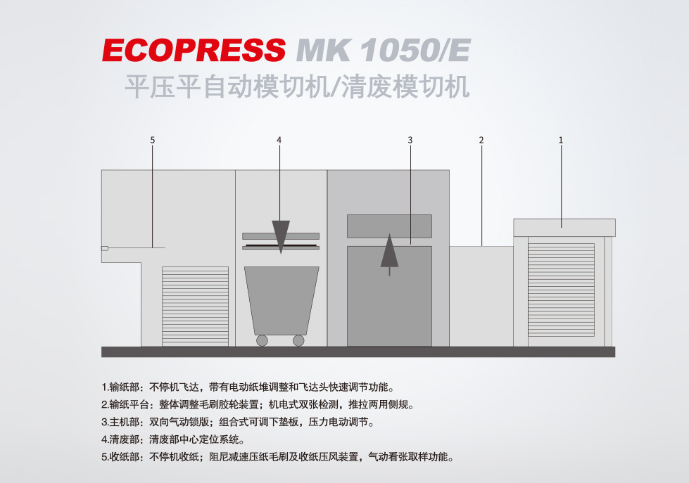 MK Ecopress 1050 平壓平自動(dòng)模切機(jī)