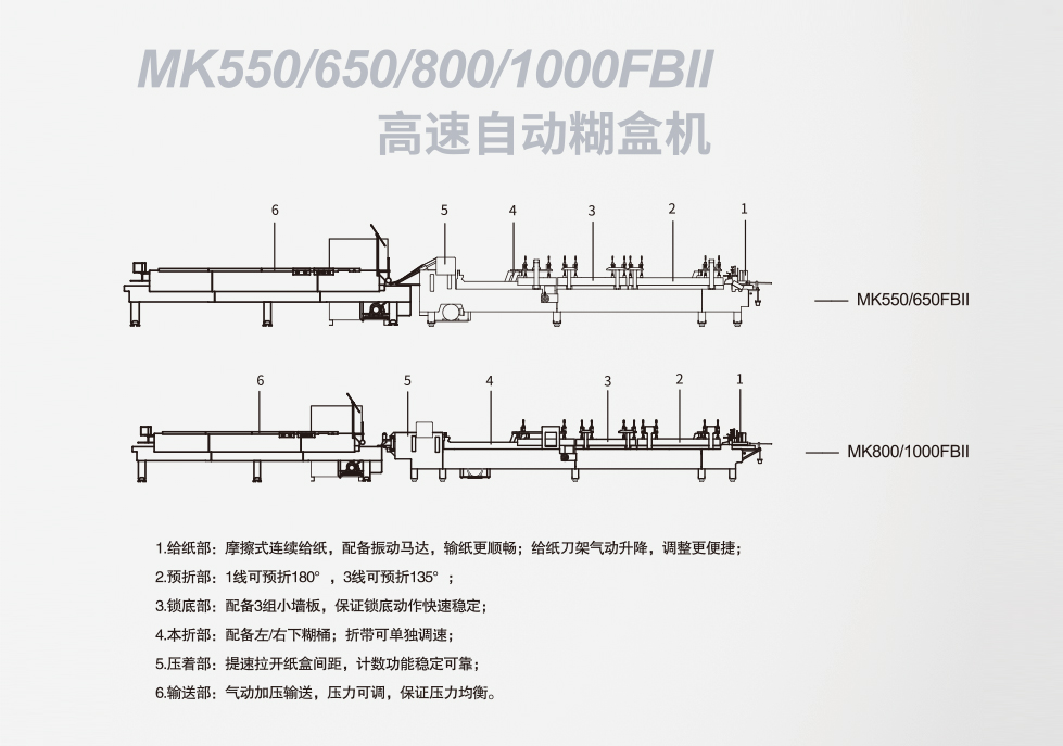 MK550/650/800/1000FBll<br>高速自動糊盒機(jī)