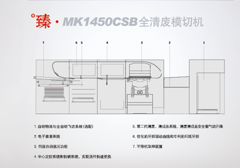 <sup>有</sup>臻·MK1450CSB 全清廢模切機